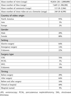 Patient experiences and perceptions of kidney stone surgery: what lessons can be learned from TikTok?